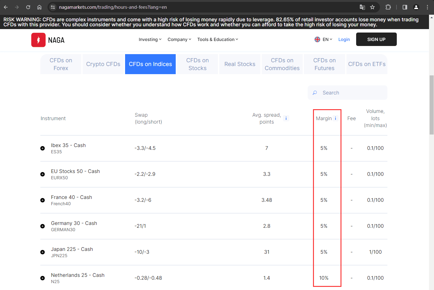 官网显示保证金比例信息