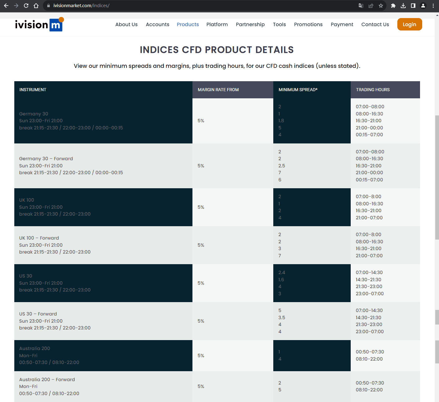 官网显示交易产品信息