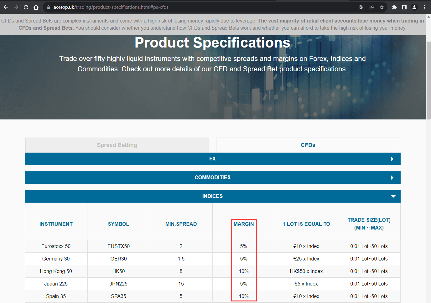 官网显示保证金比例信息