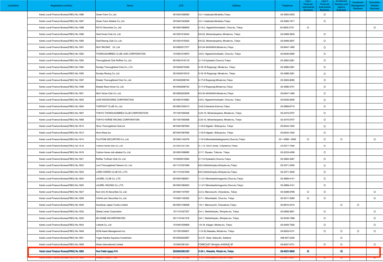 日本金融厅（FSA）