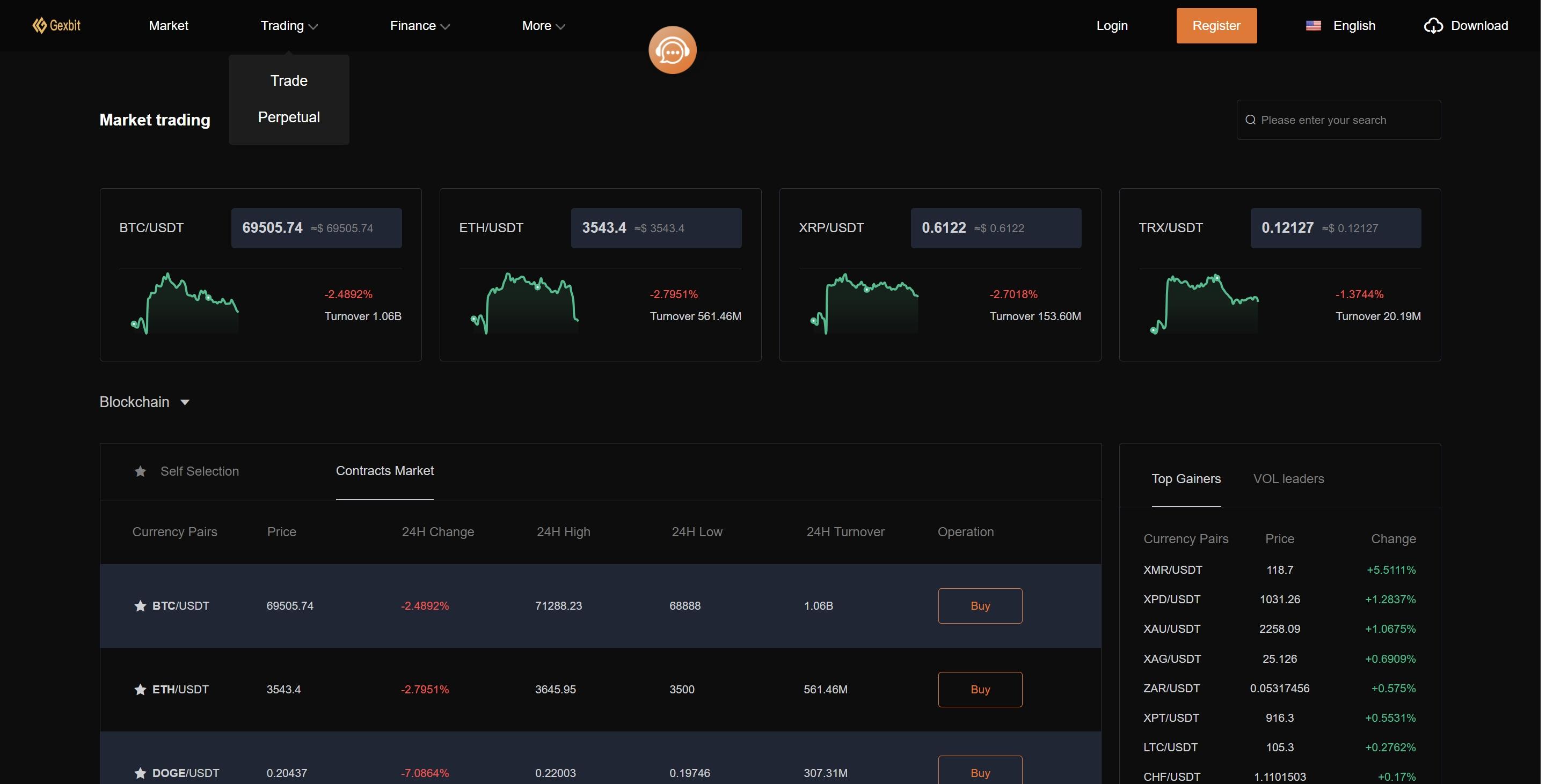 gexbit markets data