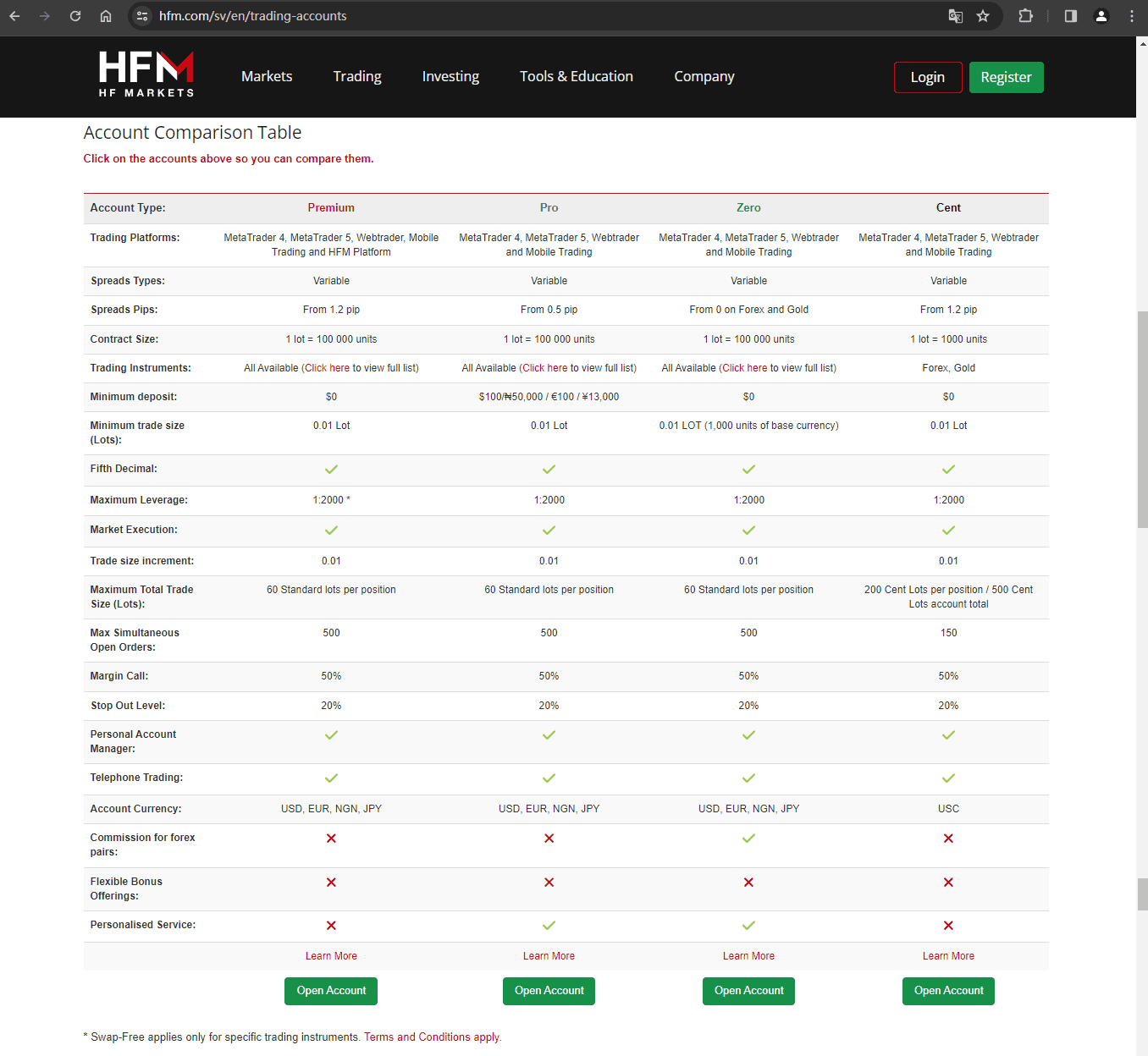 官网显示交易账户类型