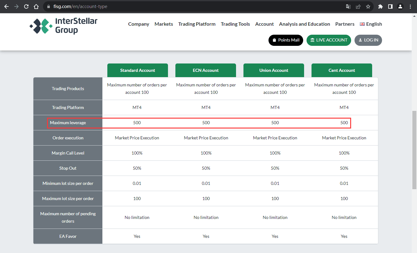 官网显示保证金比例信息