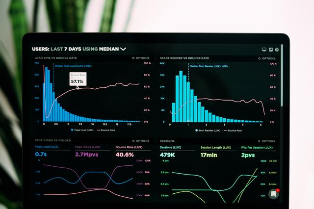 技术分析法（Technical Analysis）是什么？你知道几种技术分析法？