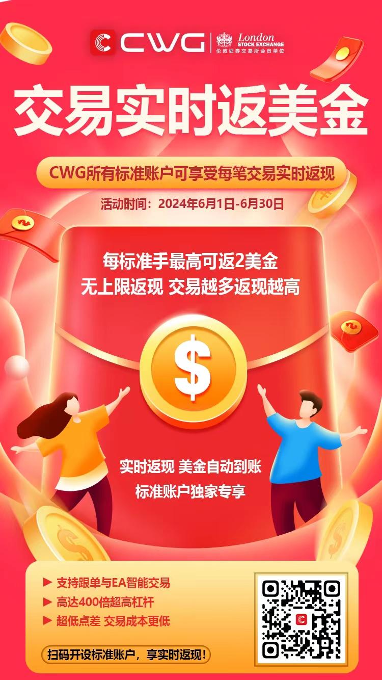 CWG Markets 标准账户活动