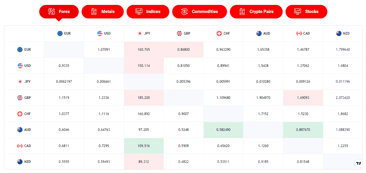 官网显示交易产品信息