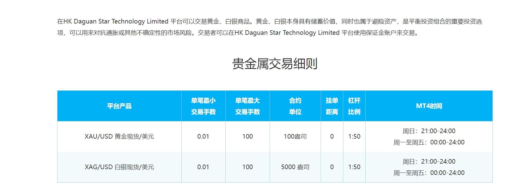 杠杆等信息