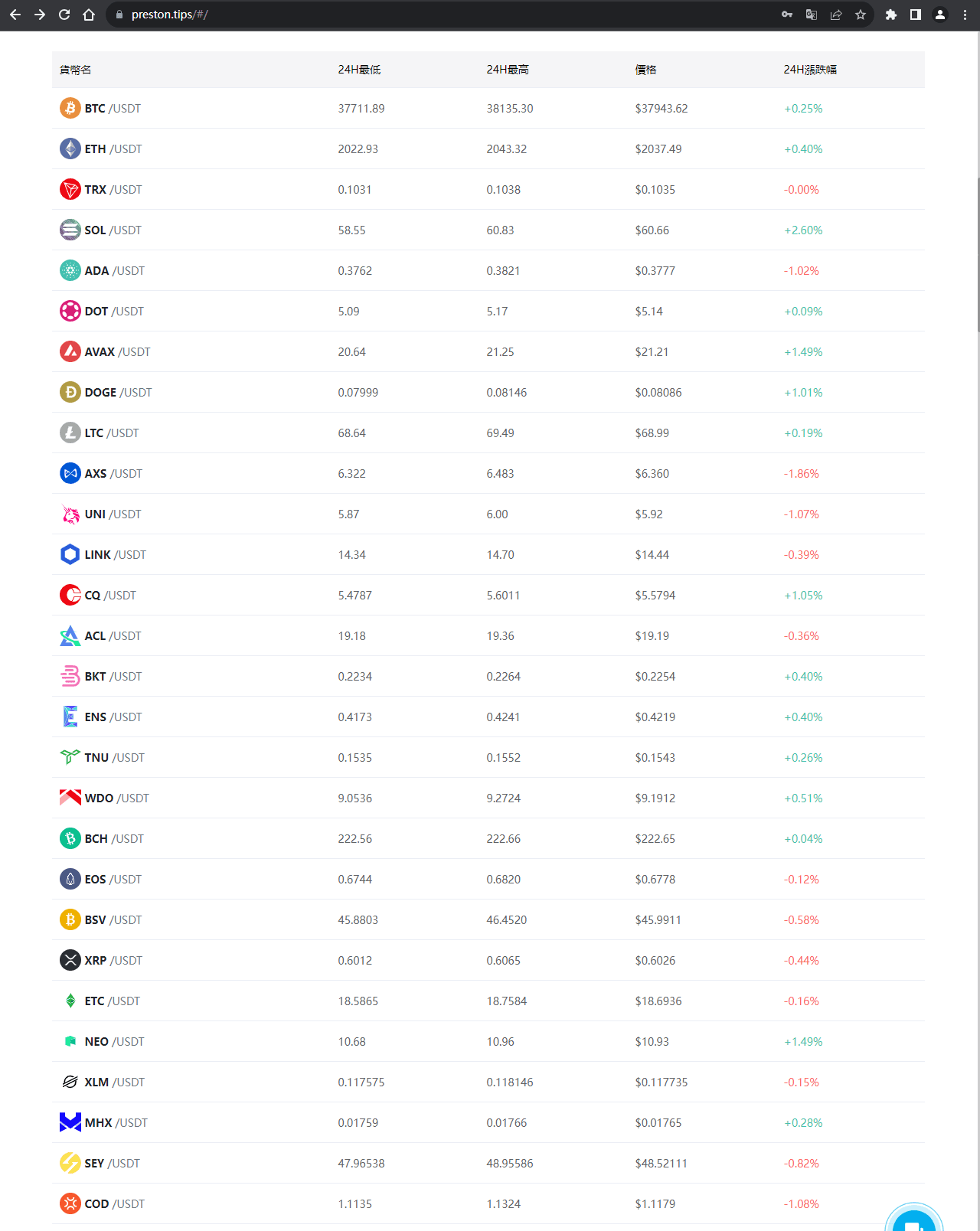 官网显示交易产品信息