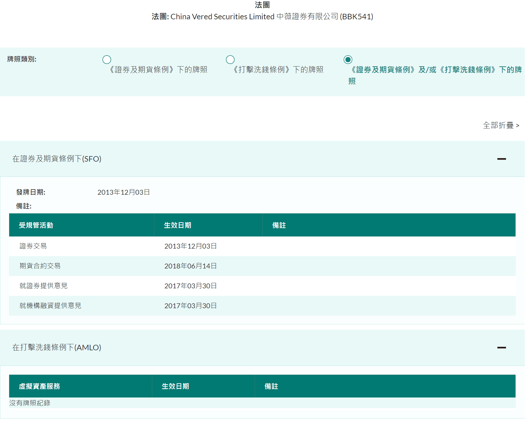 中薇證券于香港证券及期货监察委员会（SFC）注册拍照信息