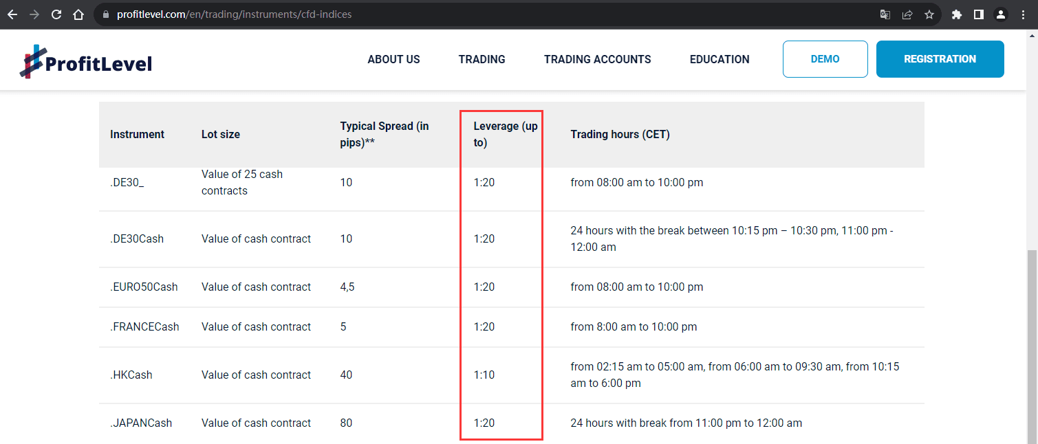 官网显示保证金比例信息