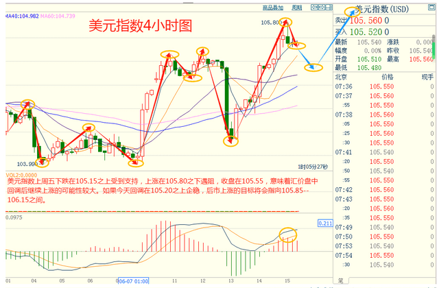 CWG Market Information