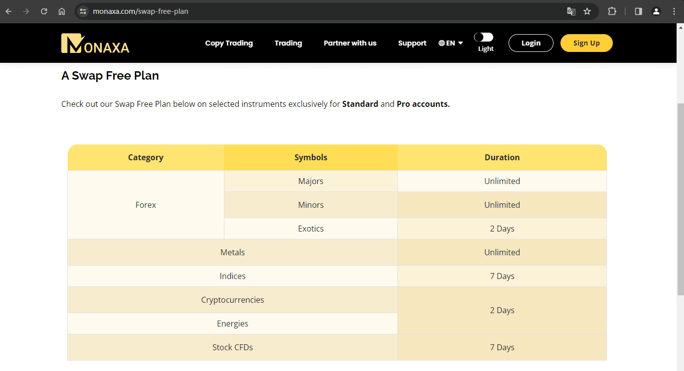 官网显示交易产品信息