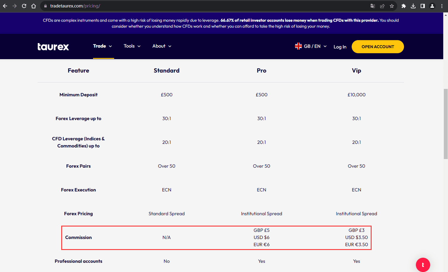 官网显示交易产品信息