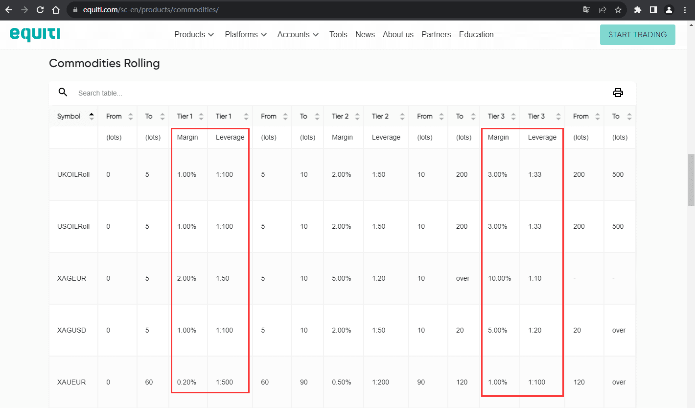 官网显示保证金比例信息