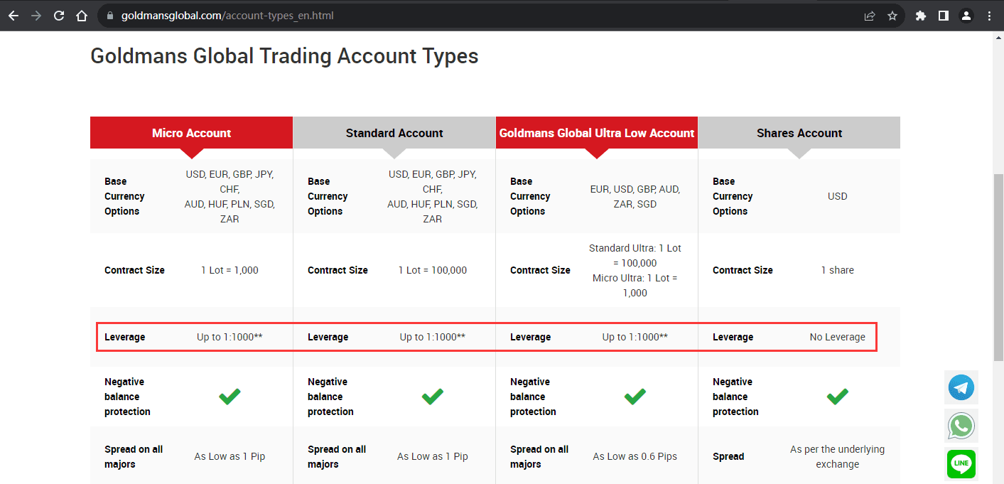 官网显示保证金比例信息