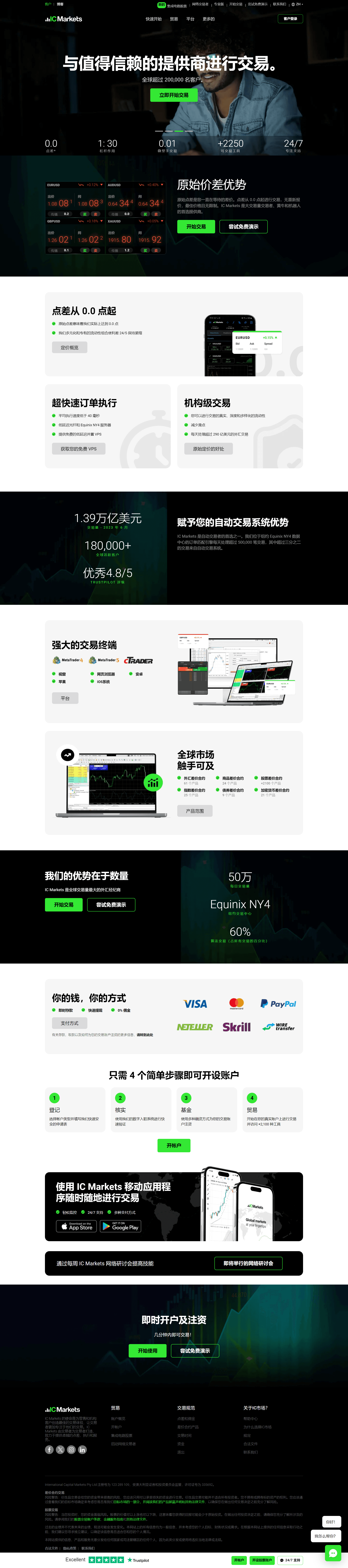 IC Markets官网