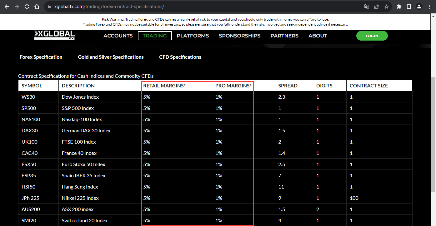 官网显示保证金比例信息