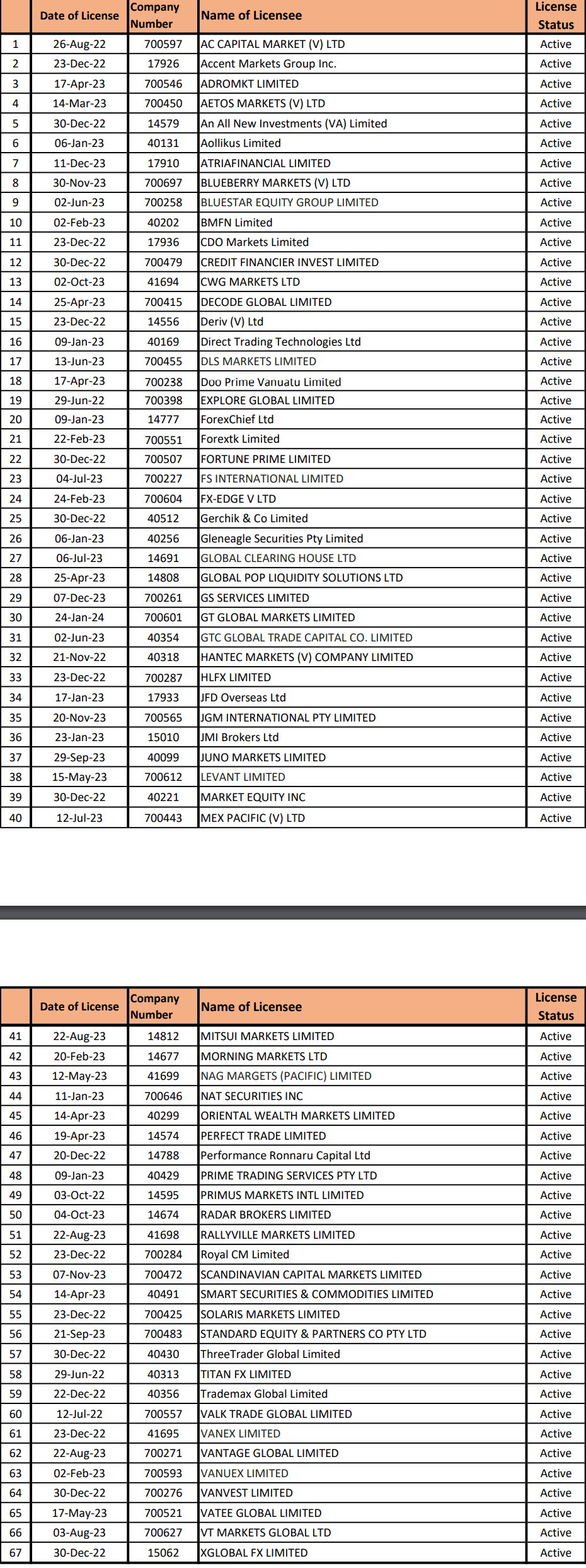 瓦努阿图金融服务委员会(VFSC)