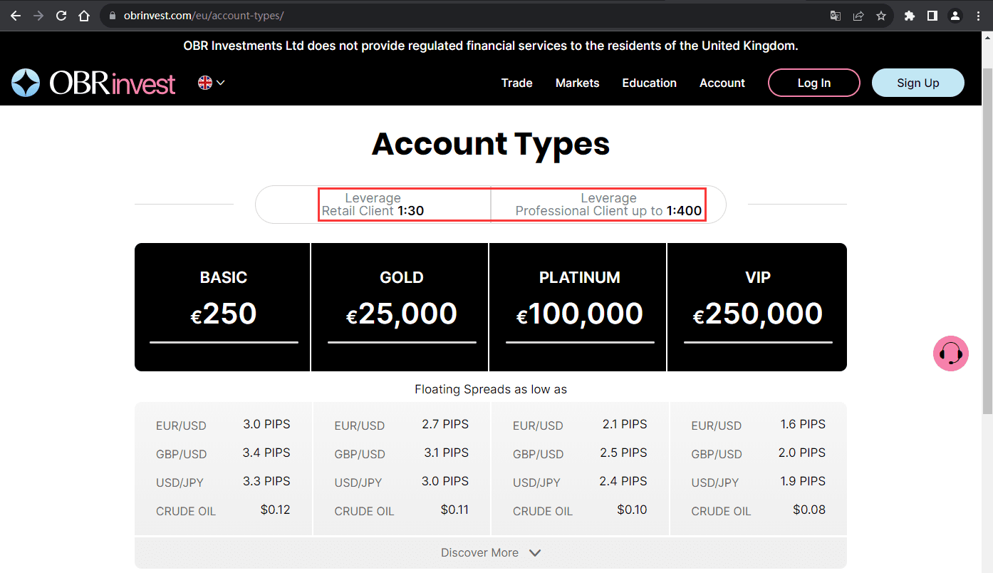 官网显示保证金比例信息