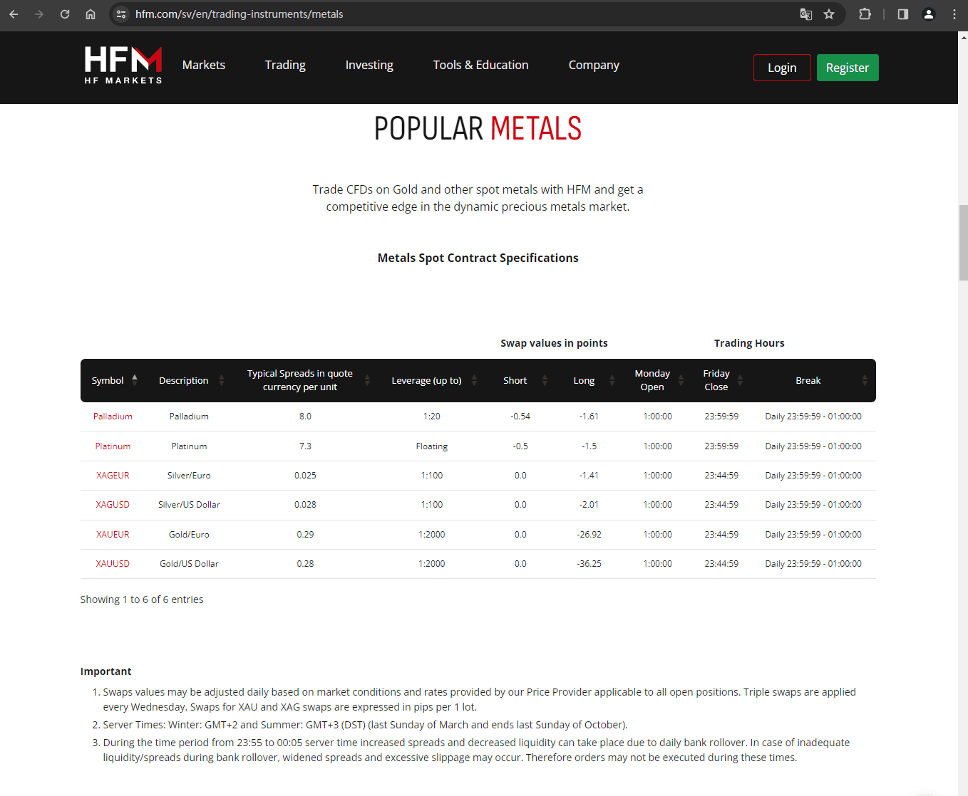 官网显示交易产品信息