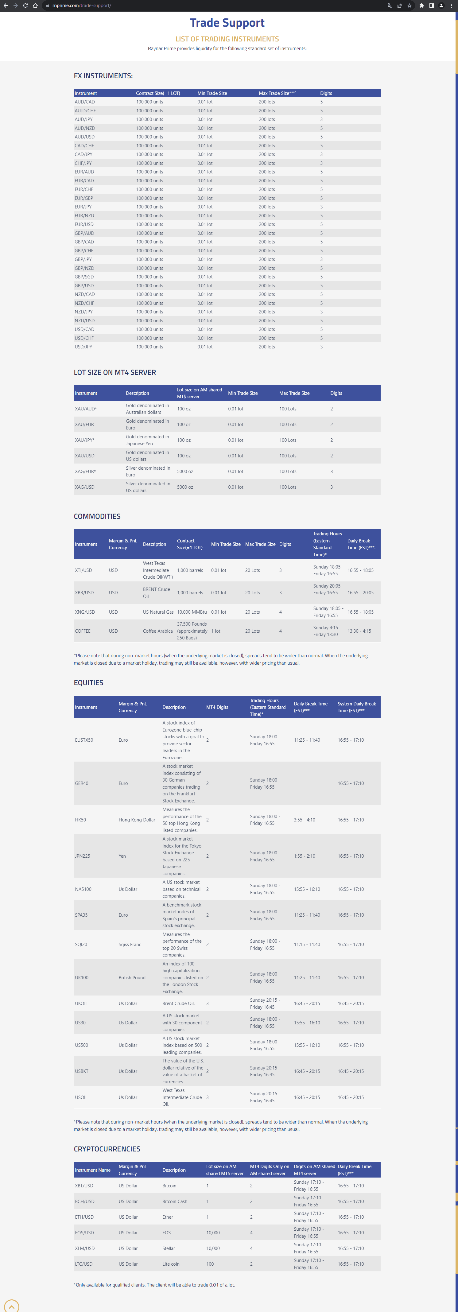 官网显示交易产品信息