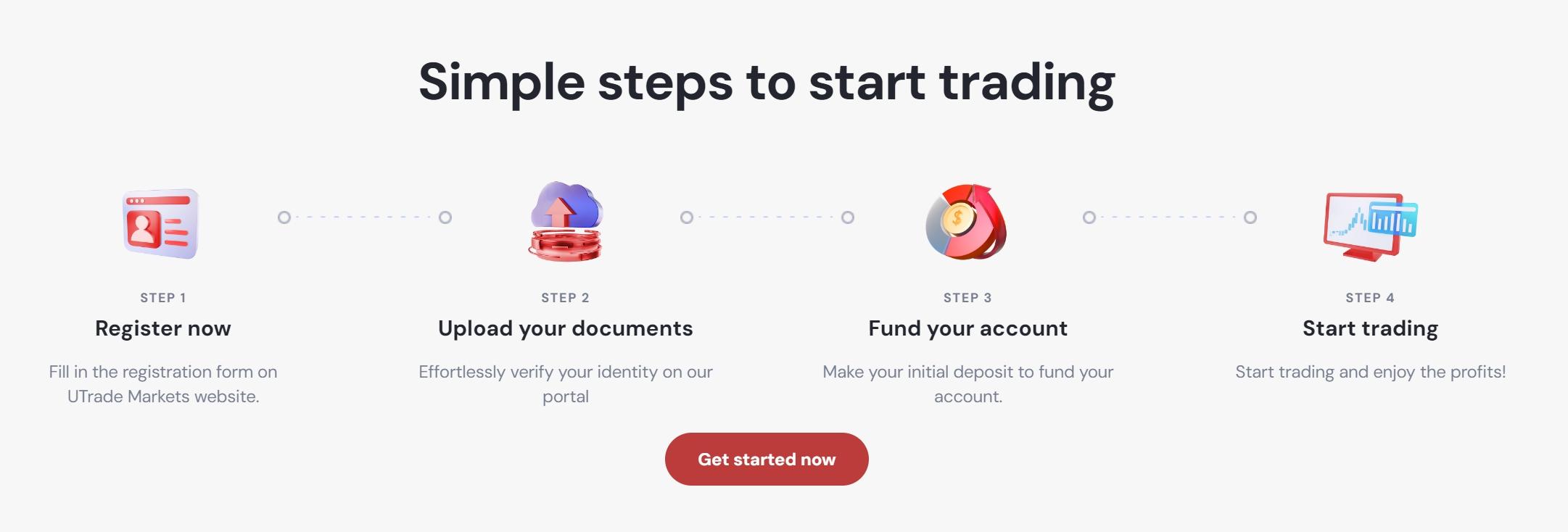 Utrade Markets Registration steps