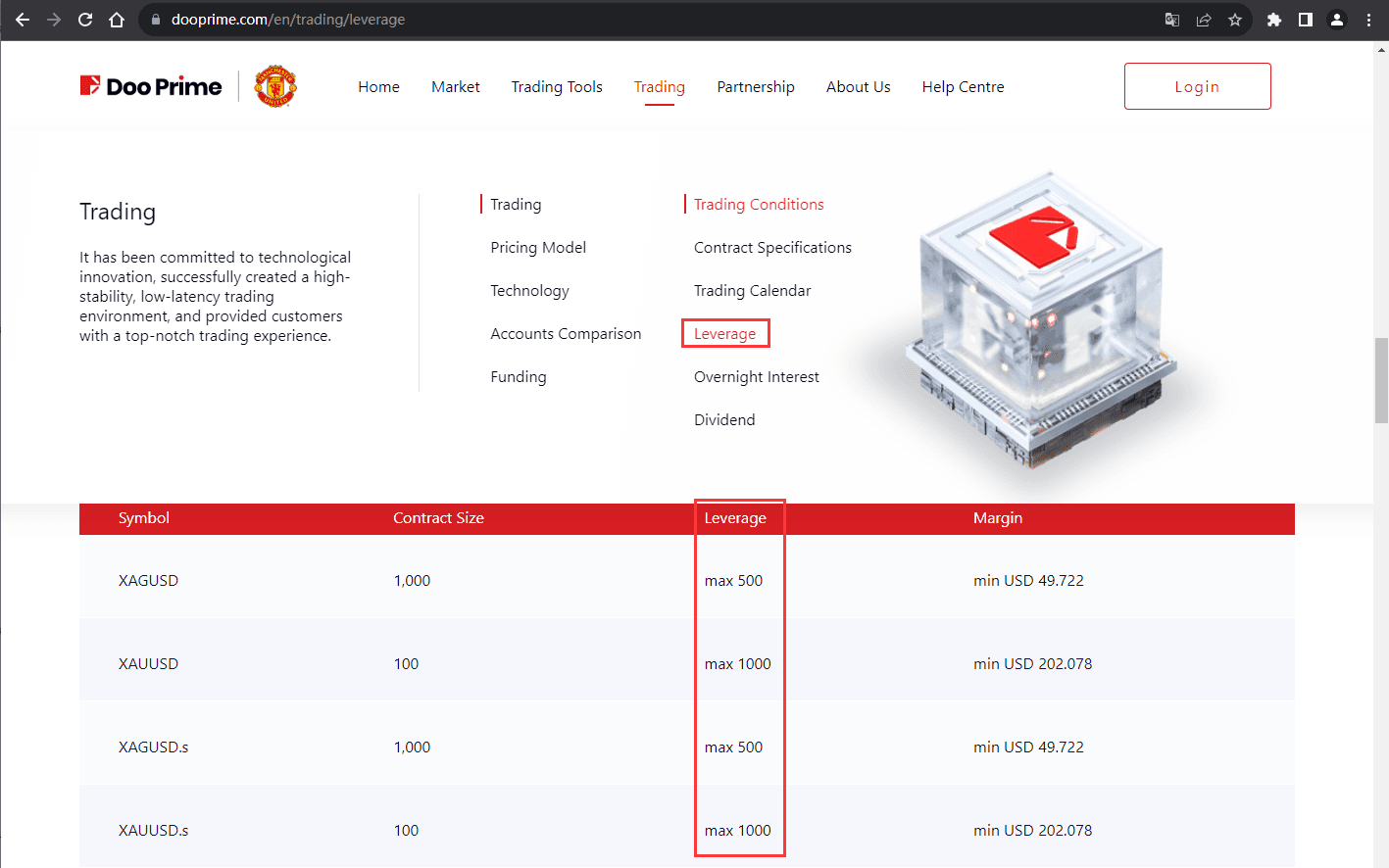 官网显示保证金比例信息