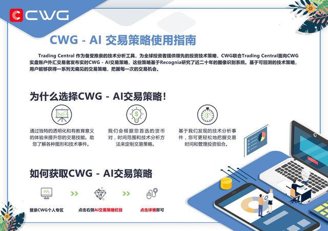 Hướng dẫn sử dụng chiến lược giao dịch AI của CWG