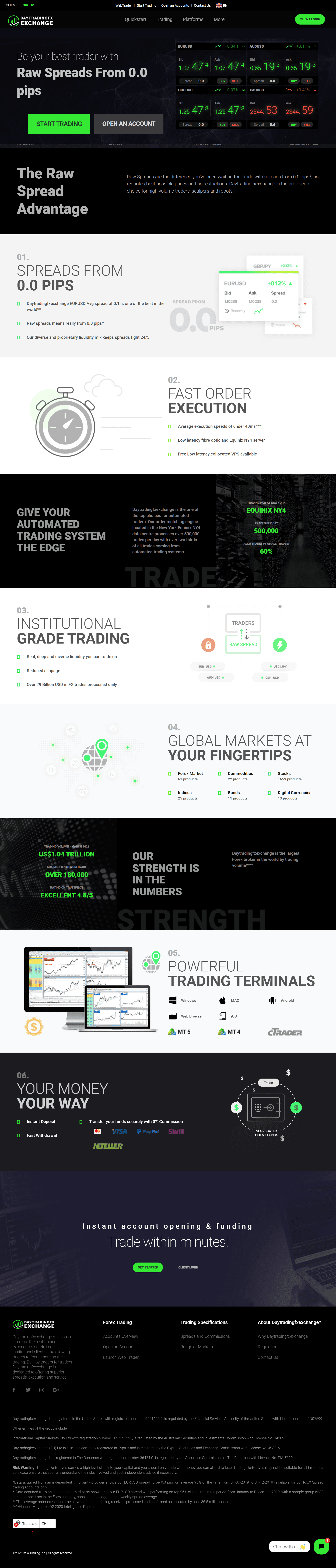 Daytradingfxexchange官网