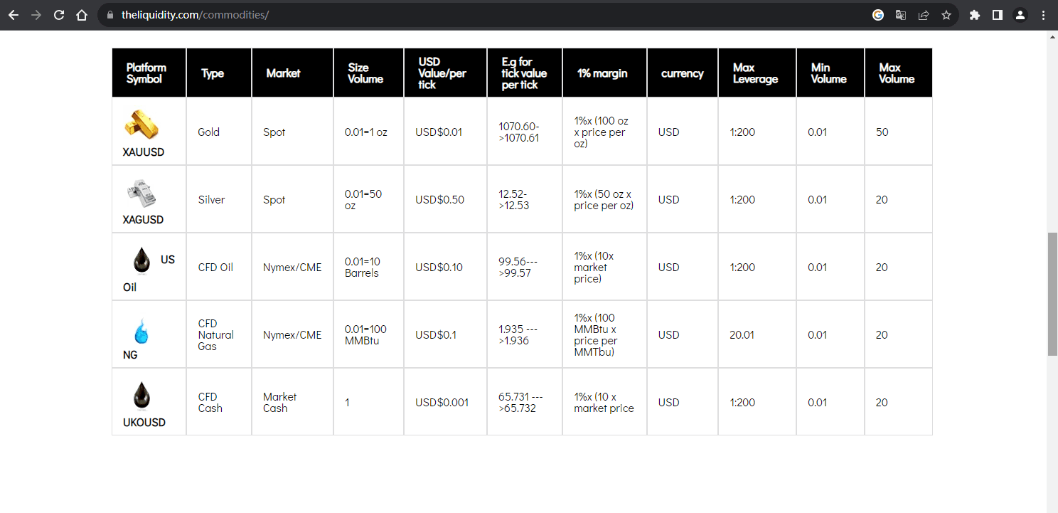 官网显示交易产品信息