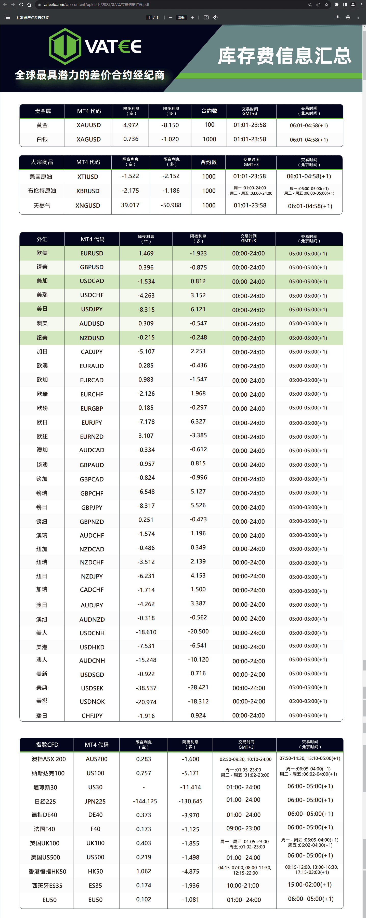 官网显示交易产品信息