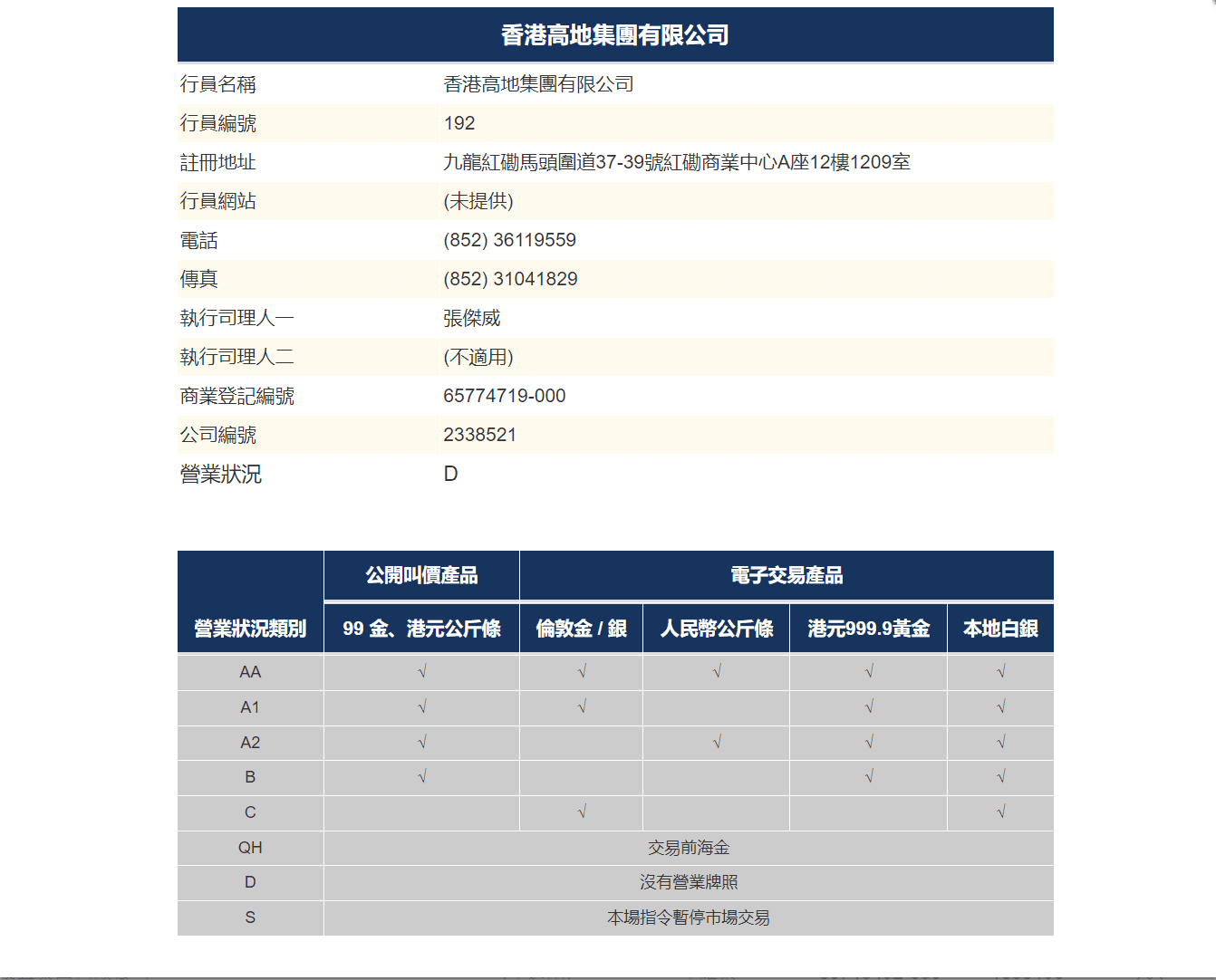 香港金银业贸易场（CGSE）行员名单