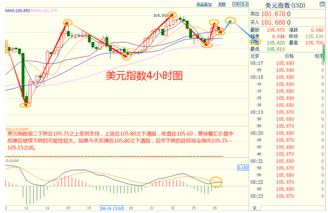 CWG 마켓 시장 정보