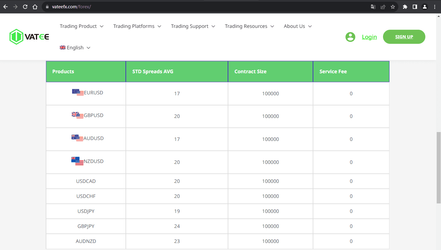 官网显示交易产品信息