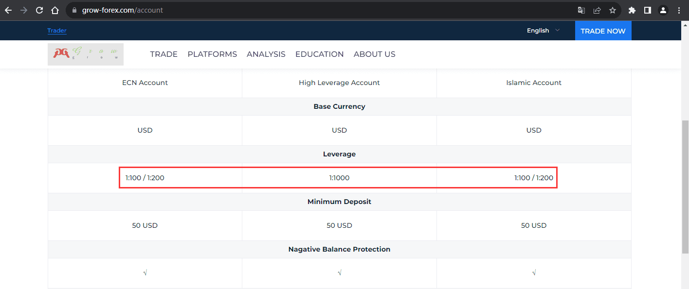 官网显示保证金比例信息