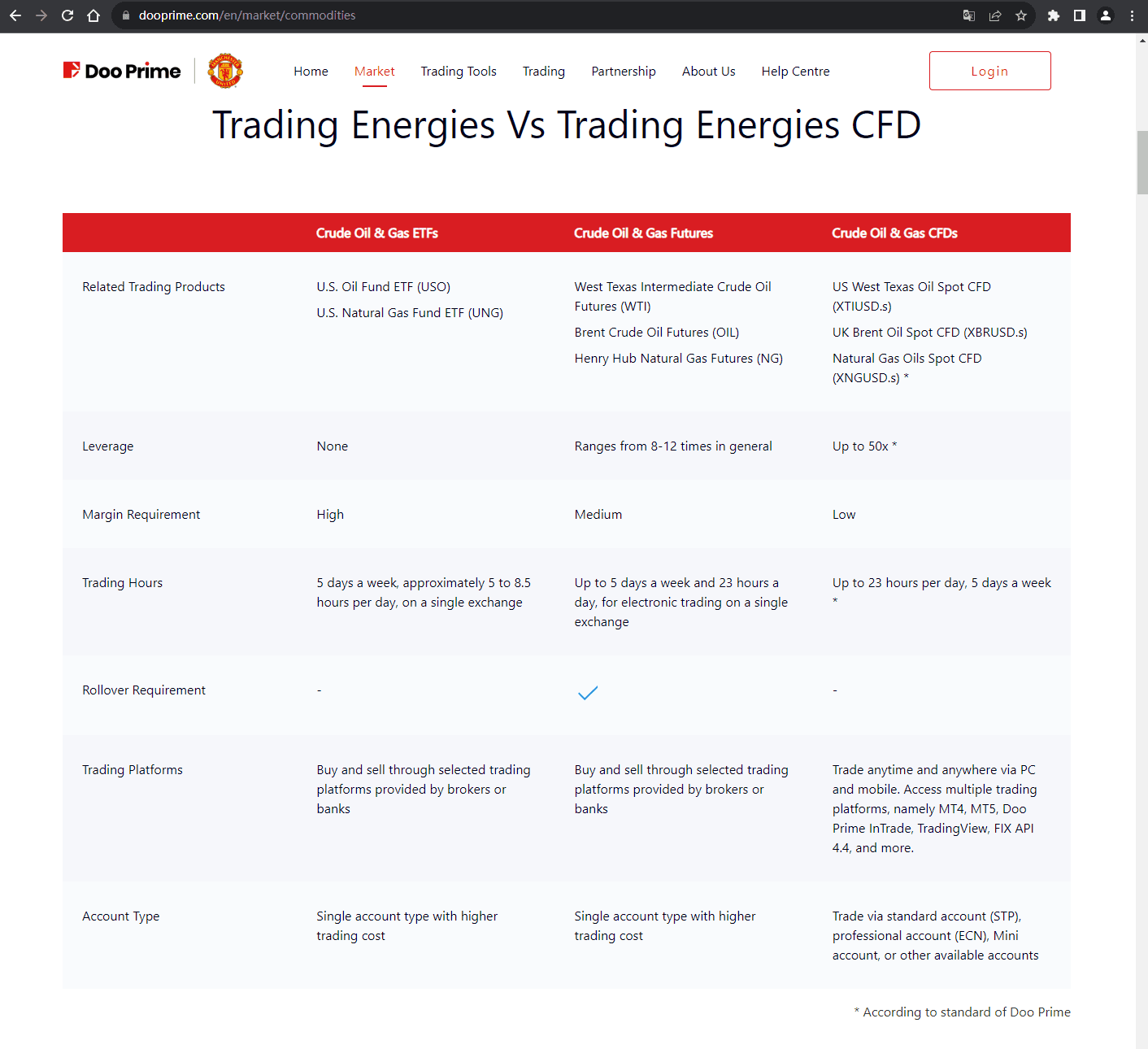 官网显示交易产品信息