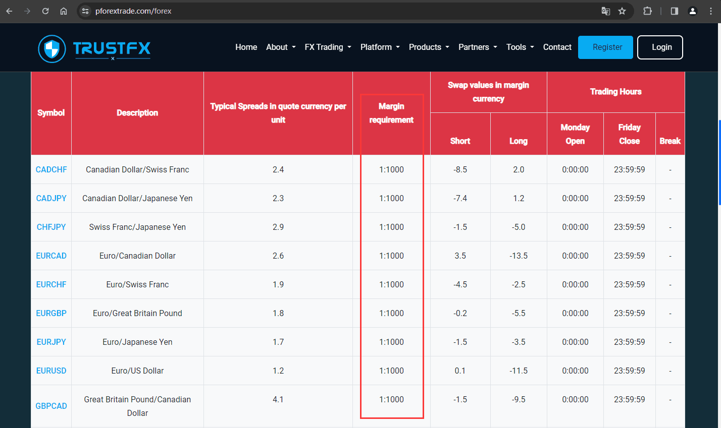 官网显示保证金比例信息