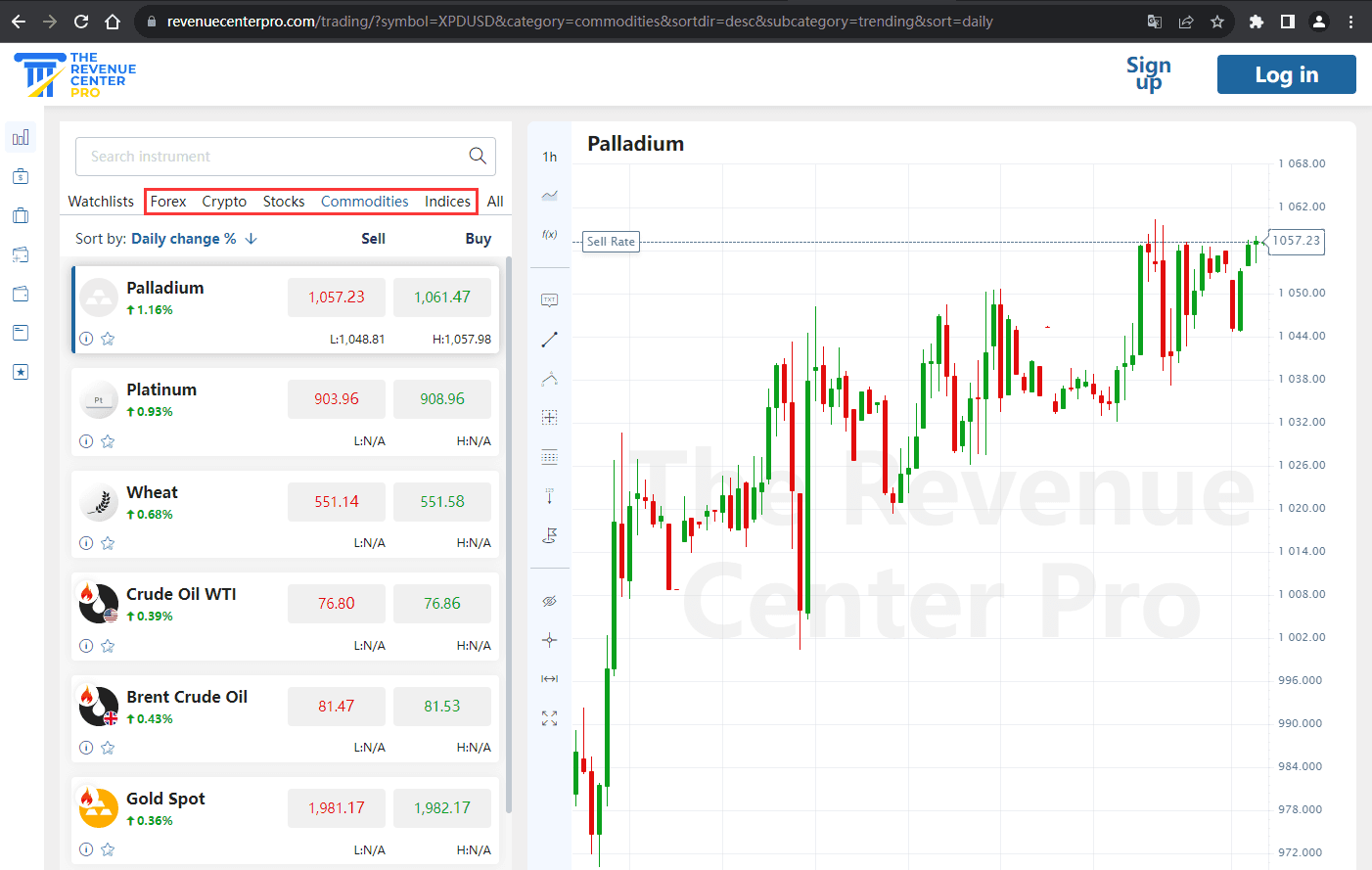 官网显示交易产品信息