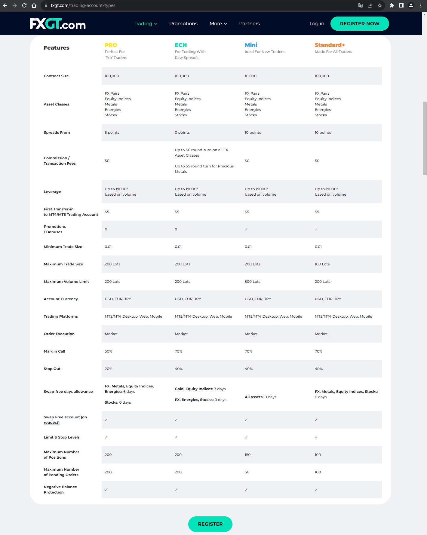 官网显示交易账户类型