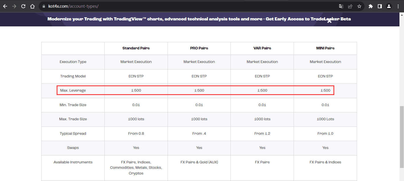 官网显示保证金比例信息