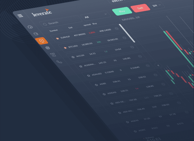 Sirix PropTrading自营交易公司解决方案