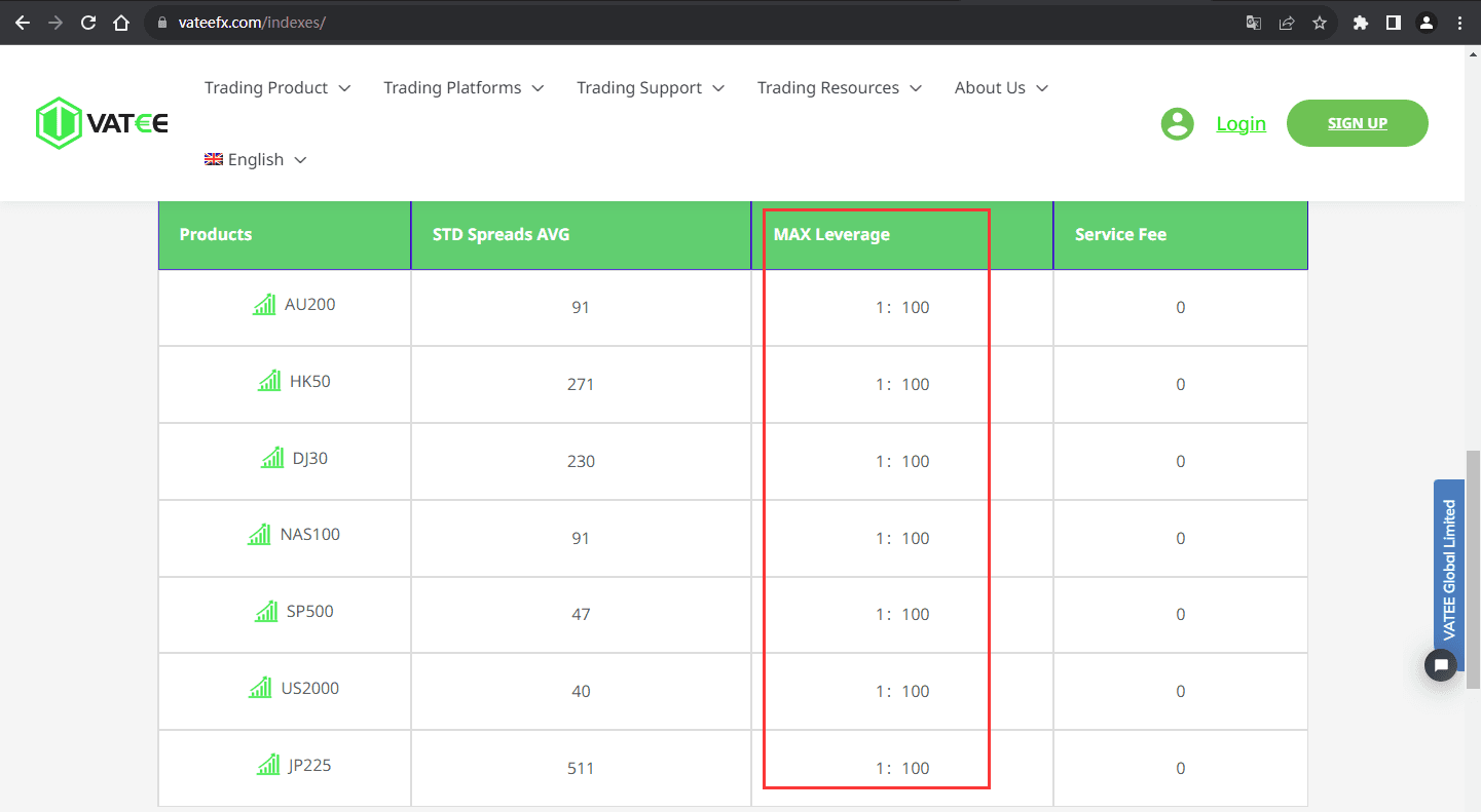 官网显示保证金比例信息