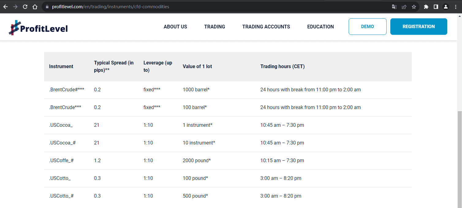 官网显示交易产品信息