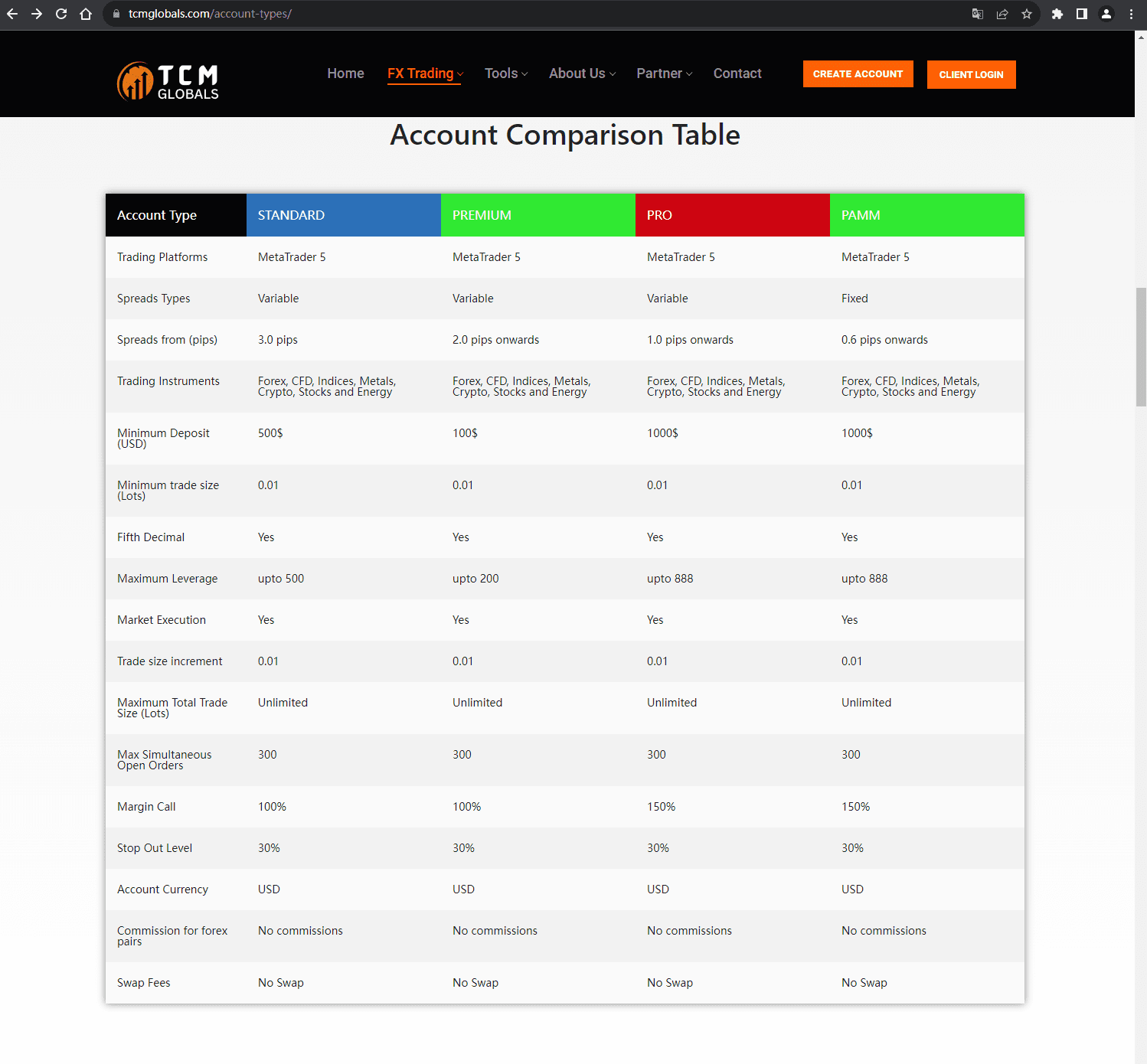 官网显示交易账户类型