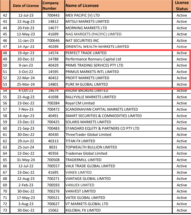 瓦努阿图金融服务委员会（VFSC）金融交易商持牌人名单2024年7月16日版