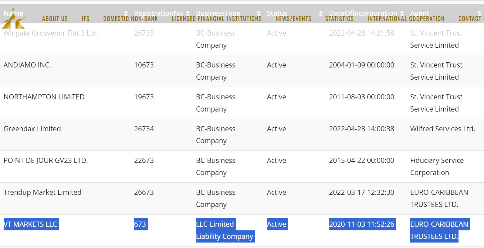 圣文森特和格林纳丁斯金融服务管理局（SVGFSA）