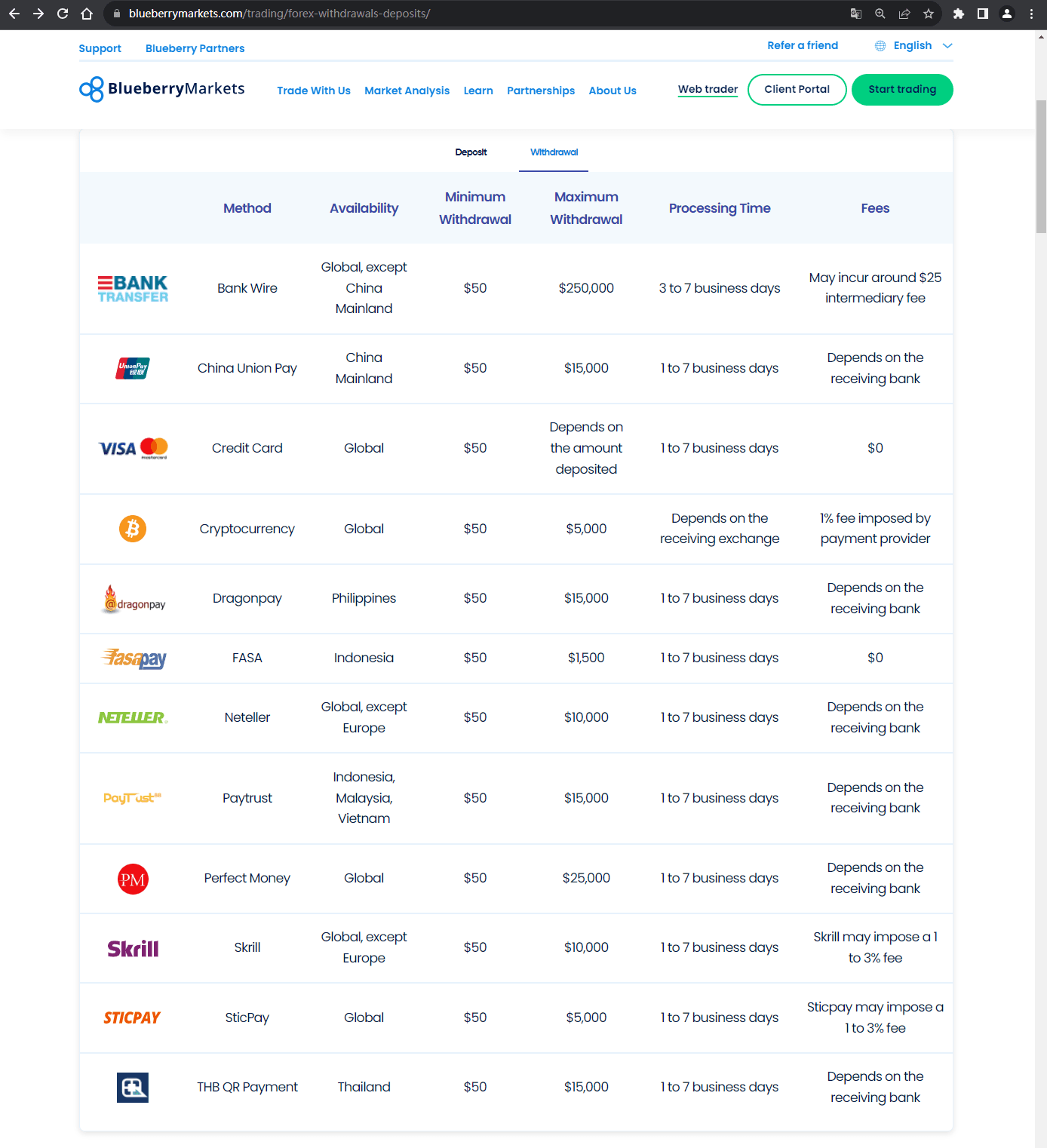 官网显示存取款信息