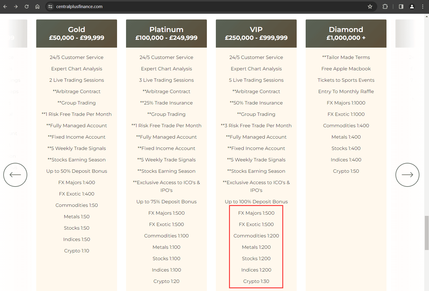 官网显示交易产品信息