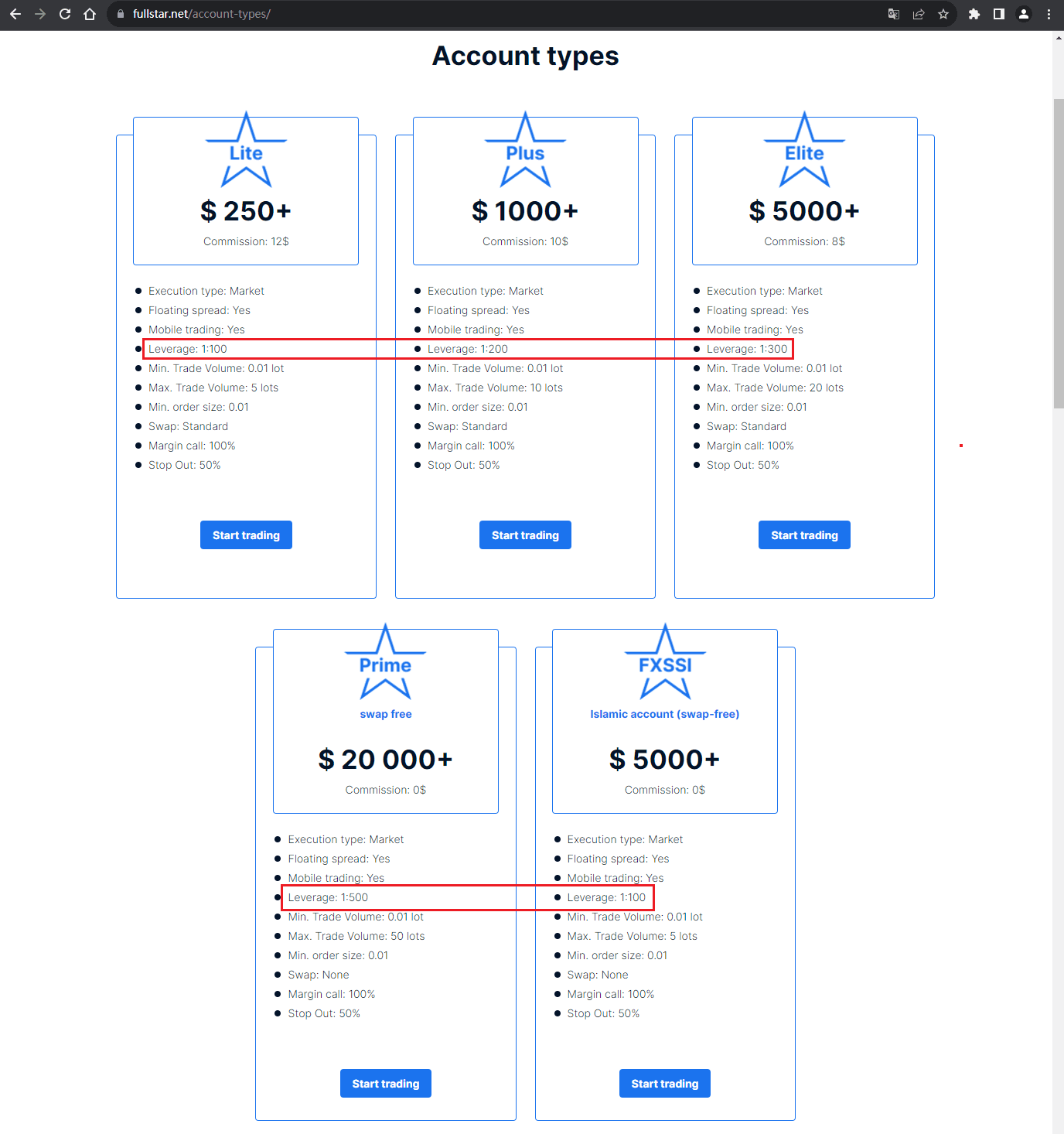 官网显示保证金比例信息