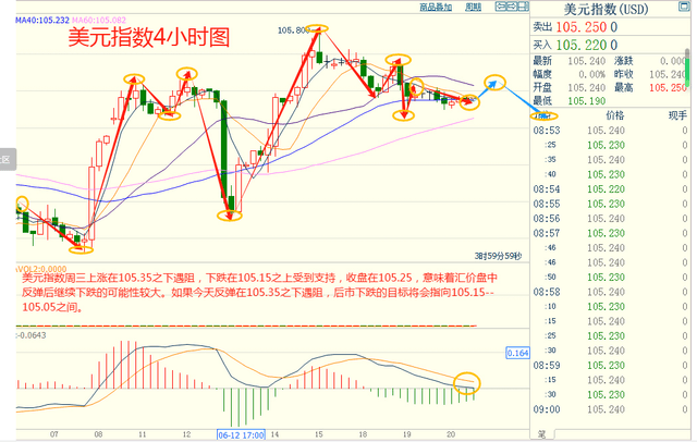 CWG Markets Market Information